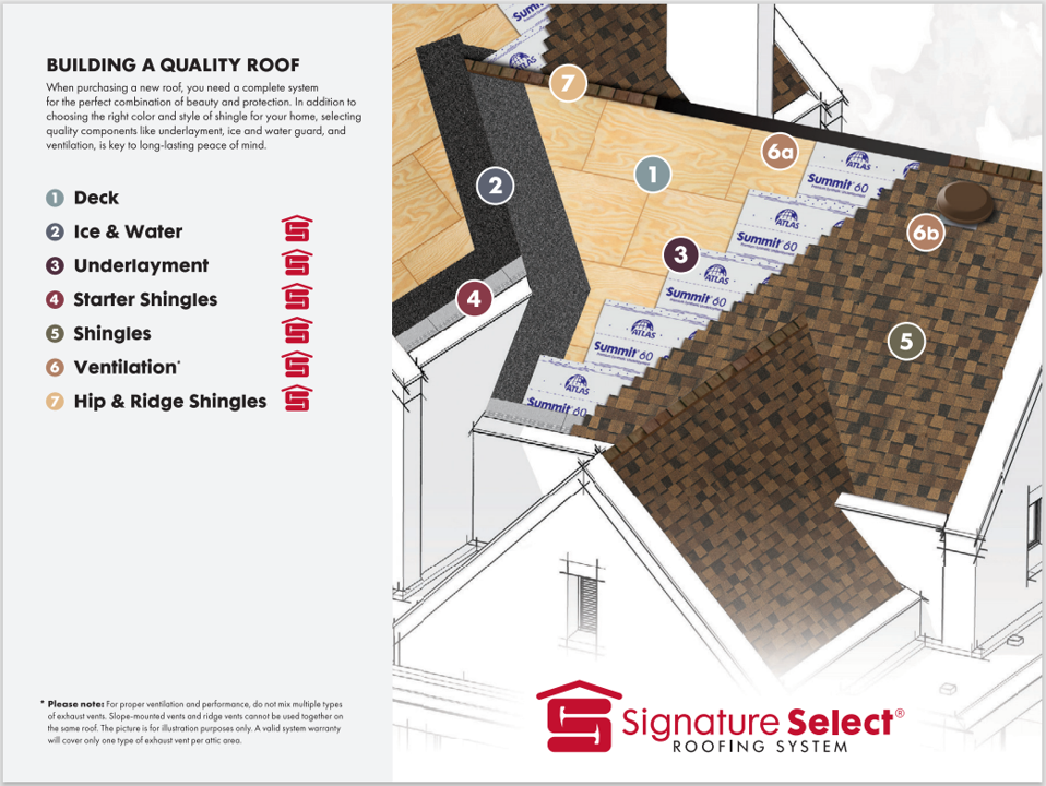 Atlas Roofing Signature Select System